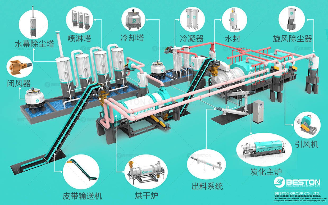  稻殼碳化設備零部件導視圖